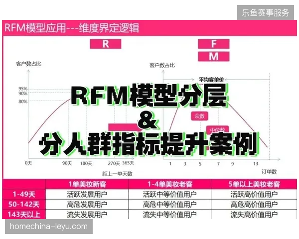 六成以上转播商选择分层授权策略:以局部版权拆解对齐核心商业收益指标 六成以上转播商选择分层授权策略:以局部版权拆解对齐核心商业收益指标